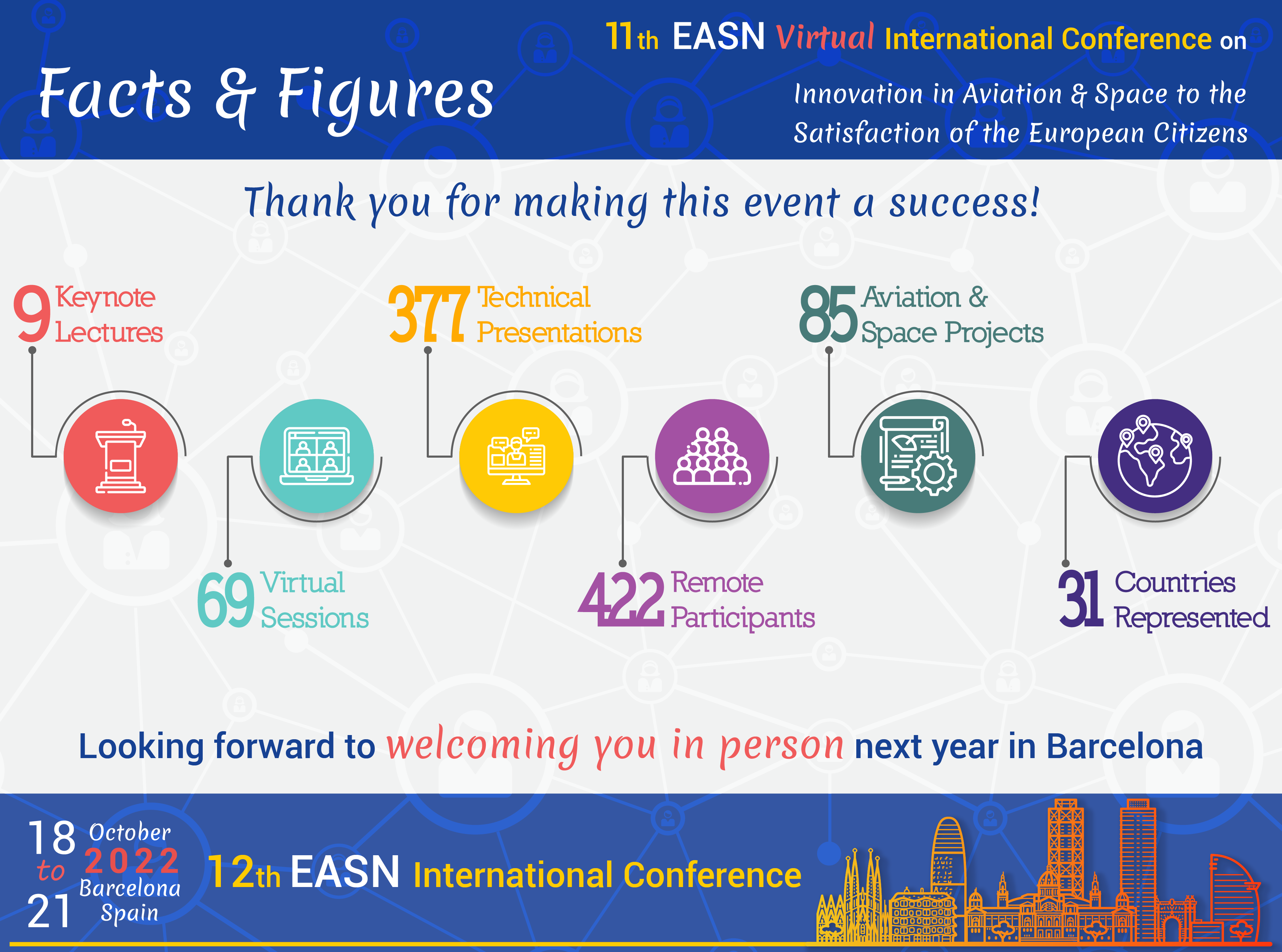 11th EASN Virtual Conference - Facts and Figures